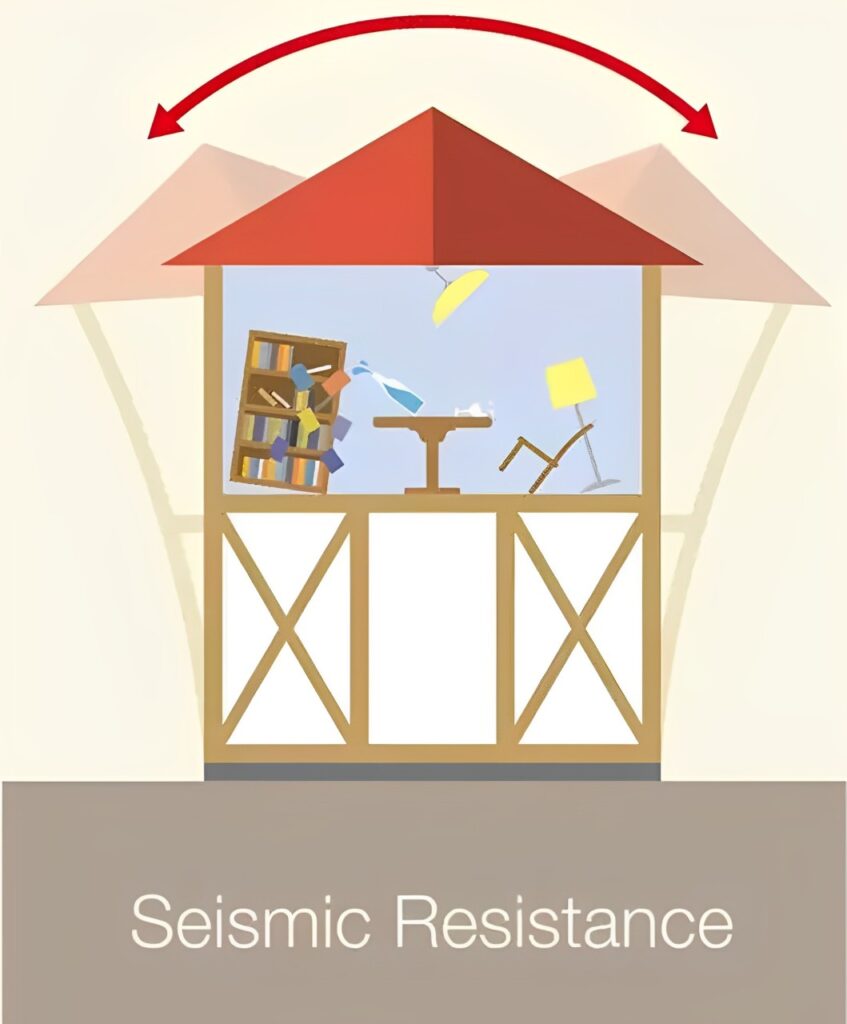 Sismec resistance