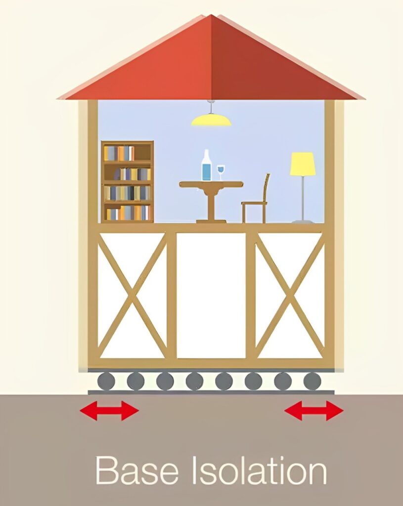 base isolation
