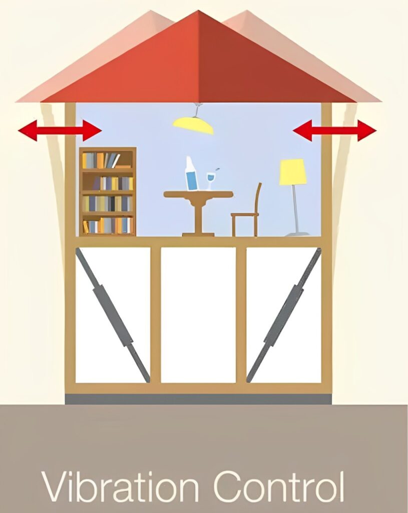 vibration control