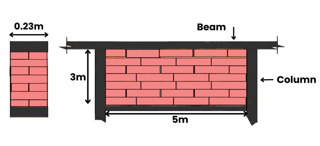 Calculate The Self-Weight Of Masonry Walls