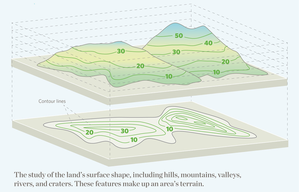 Contour Lines Explained: Ultimate Guide To Reading Topographic Maps