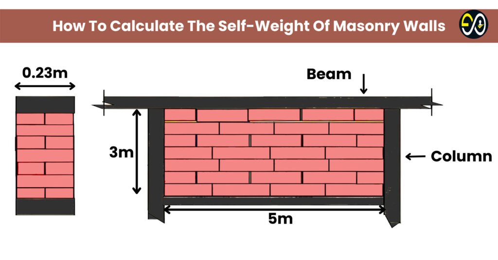 How To Calculate The Self-Weight Of Masonry Walls