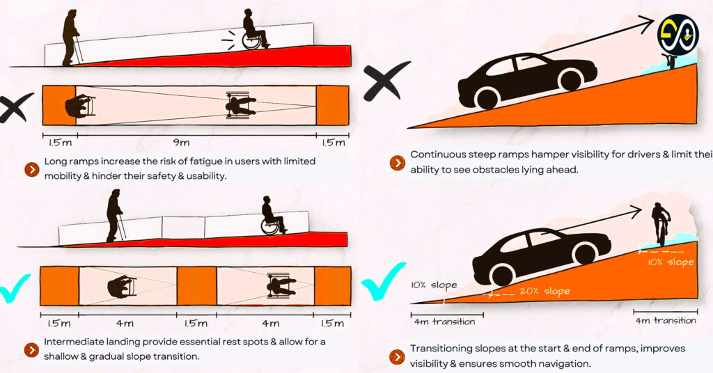 Ramp Design Mistakes: Critical Errors And Smart Fixes For Safer Accessibility Ramp Design Mistakes: Critical Errors And Smart Fixes For Safer Accessibility