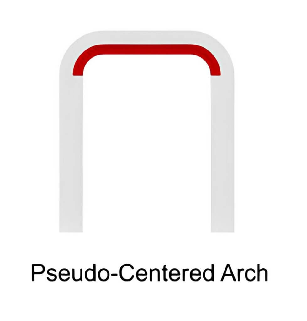 From Roman To Modern Discover The 16 Types Of Arches That Shape Our World