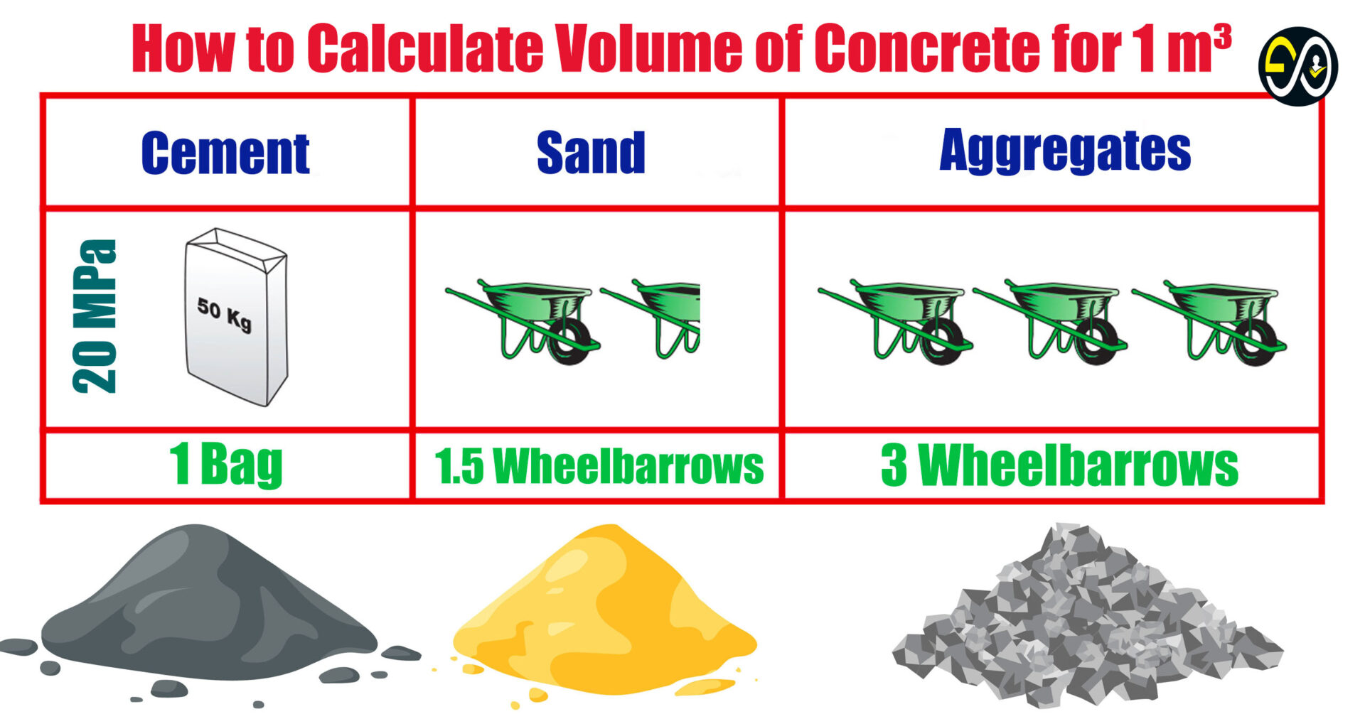 Volume Of Cement, Sand, Aggregate, And Water In Concrete Concrete Volume