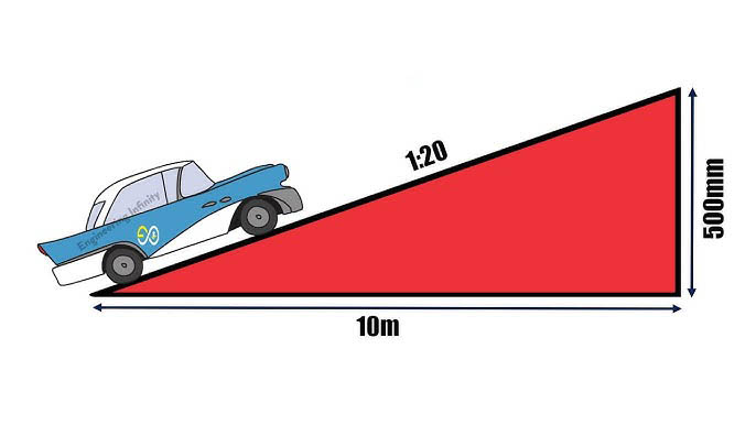 How To Calculate Road Slope A Complete Guide