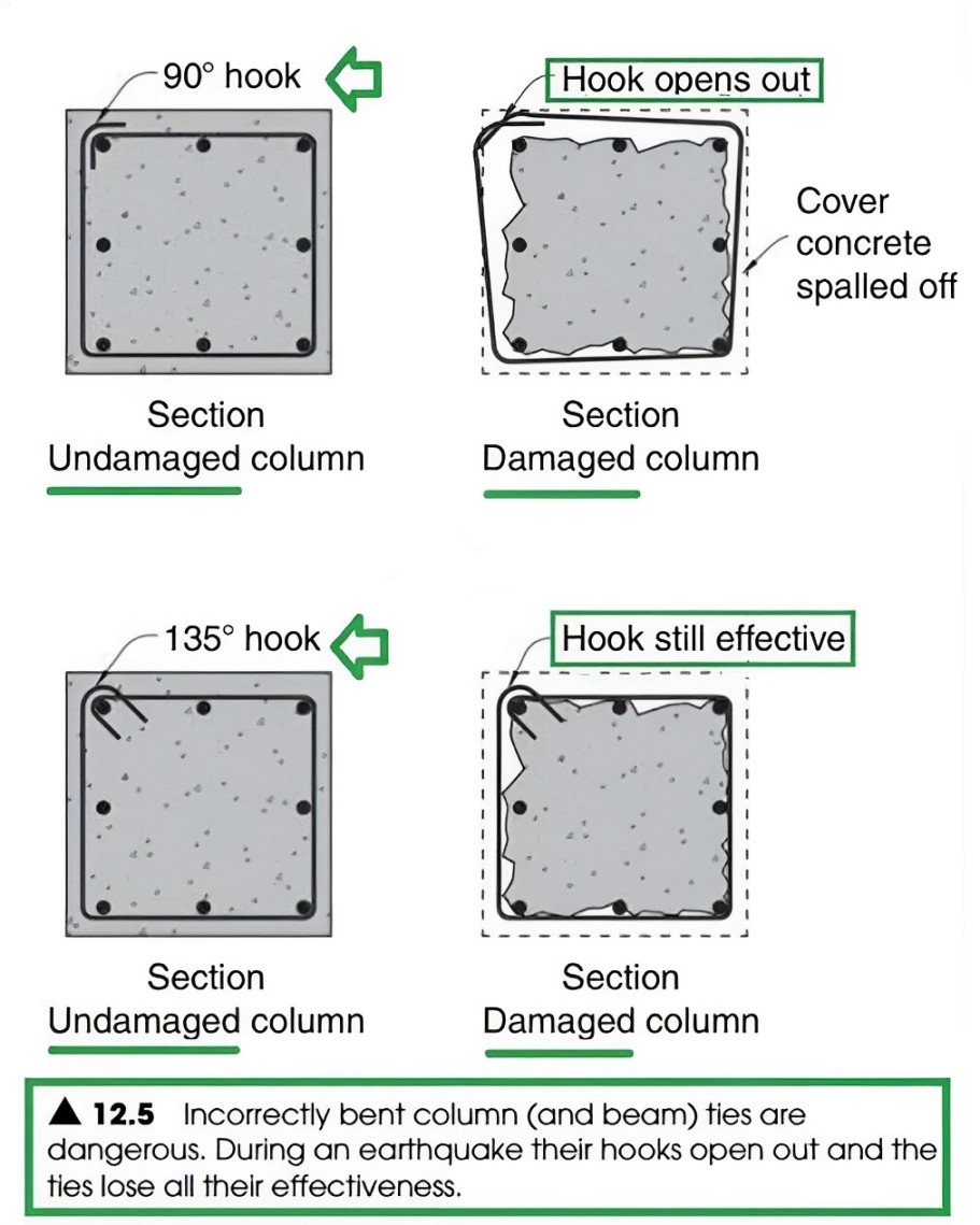 The Importance Of 135Degree Seismic Hooks And Stirrups In Reinforced