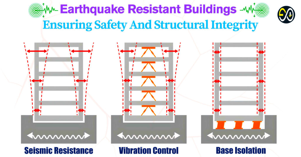 Earthquake-Resistant Buildings Ensuring Safety And Structural Integrity .