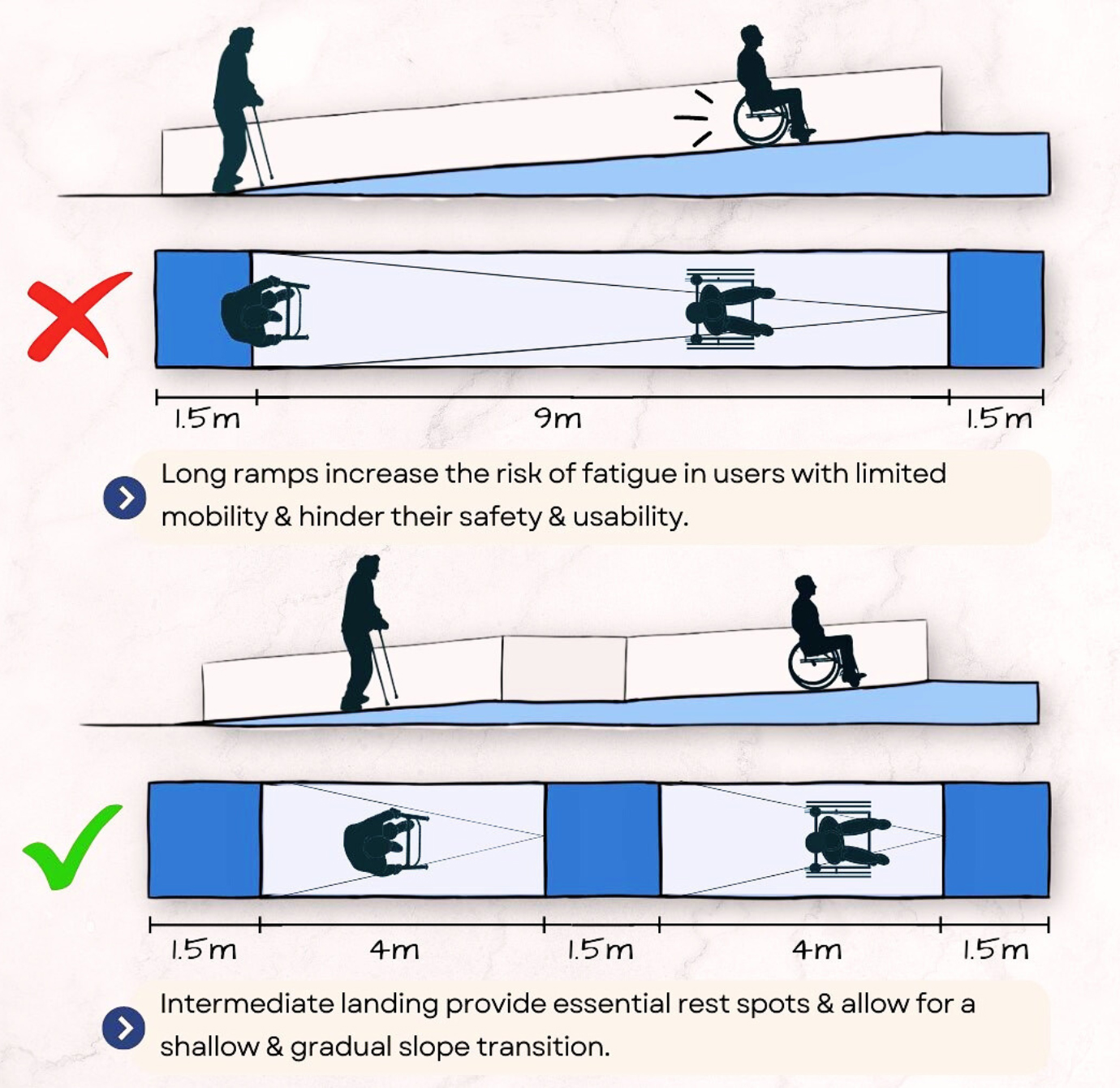 Ramp Design Mistakes: Critical Errors And Smart Fixes For Safer ...